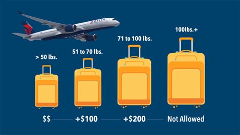 cost of oversized baggage